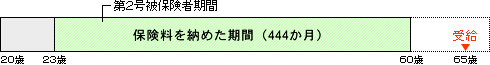 事例1