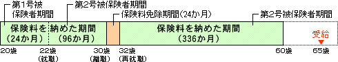 事例2