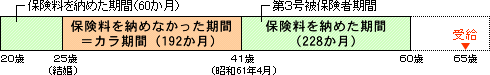 事例3