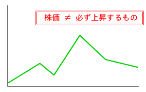 株価≠必ず上昇するもの