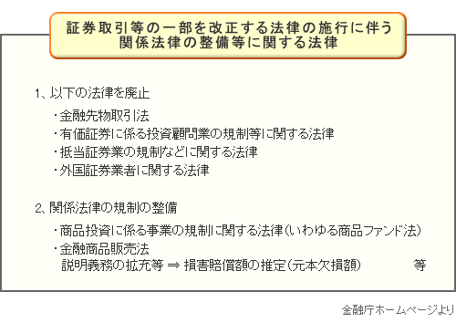 証券取引等の一部を改正する法律の施行に伴う関係法律の整備等に関する法律