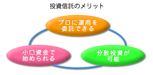 投資信託のメリット