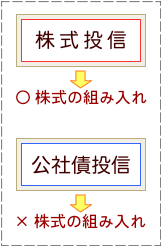 株式の組み入れ