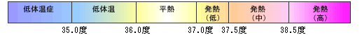 低体温とは