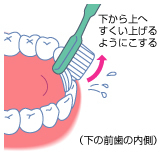 スクラビング法の図