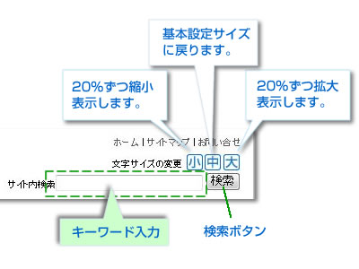 文字サイズの変更説明画面