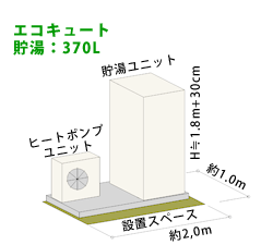 【画像】エコキュート