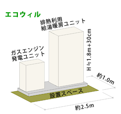 【画像】エコウィル