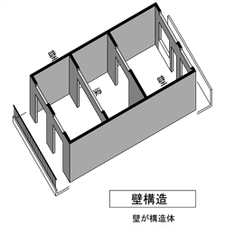 壁構造　壁が構造体