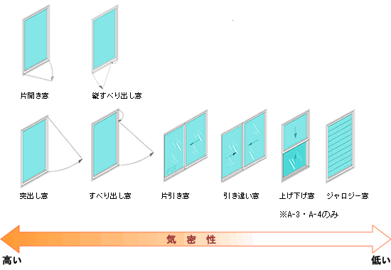 窓の種類